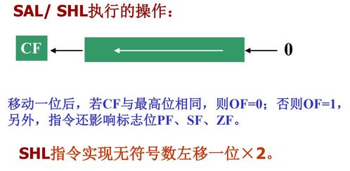 微型計算機(jī)原理與接口技術(shù) 深入解析8086指令系統(tǒng)中的移位指令及其在軟硬件技術(shù)開發(fā)中的應(yīng)用