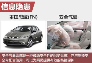 本田在澳洲緊急召回超7萬輛車 事故隱患引發(fā)傷亡憂慮